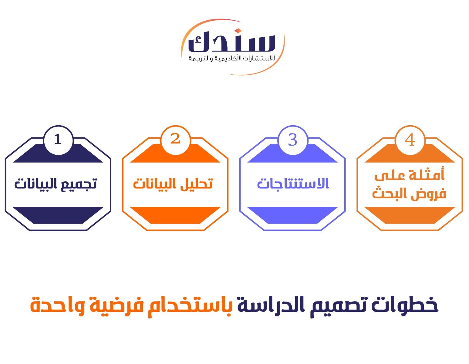 خطوات تصميم الدراسة باستخدام فرضية واحدة